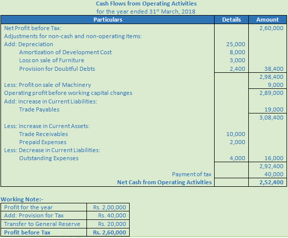 cash flow statement format class 12 dk goel